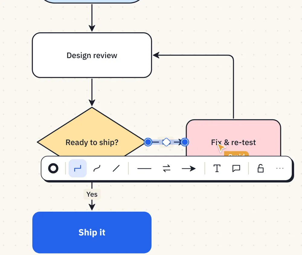 An elbow connector attaching to a flowchart shape