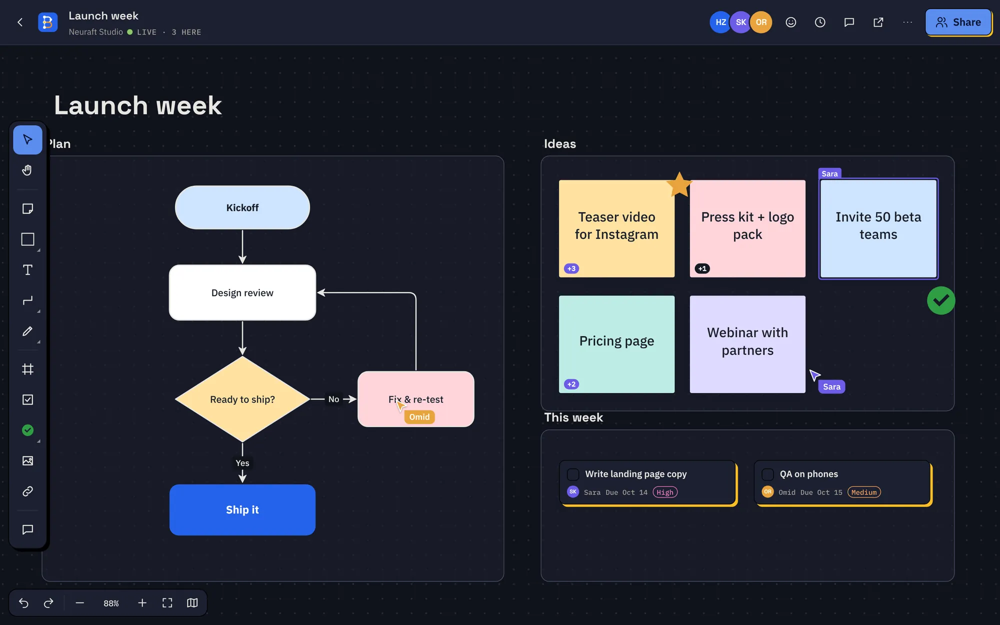 The Launch week board: a flowchart plan, sticky-note ideas and task cards