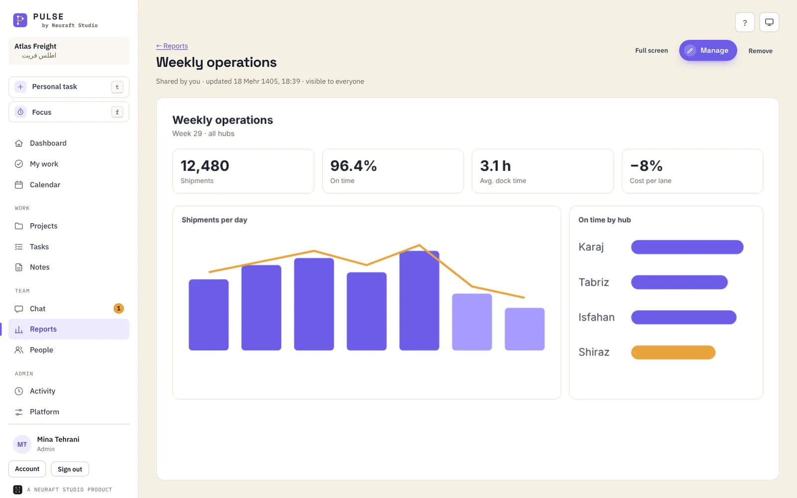 A shared Weekly operations dashboard with charts